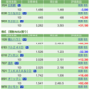 保有銘柄について(2022年1月11日)