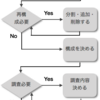 行動力がない！と思考停止しそうになったのでやってみたこと