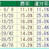 ホープフルS2018のデータ其の1