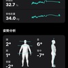 健康維持 181日目