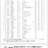 6月18日　東日本ロードクラシックE2 18位