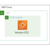 EC2インスタンスを作成する