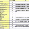 業界横並びと各社マターの境目（いたずら損害と車両保険）