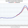 2011/9 米・住宅価格指数　-0.6%　（２０都市、季節調整後、前月比） ↓