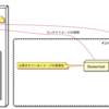 社内サーバにDocker Registryを作ってイメージをやり取りしてみた