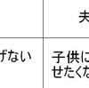 日韓結婚アレコレ(2) 名字をどうしようか悩んだ話