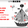 ゲーミフィケーション実践の原点になるフレームワーク