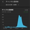 【YouTube】むっちゃバズって一気に3000人になった。