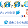 Windows 7世代からWebシステム開発指針を変えなくてはいけない理由