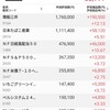 日本株の保有状況（20230311）