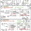 簿記きほんのき１３０　補助記入帳（現金出納帳と当座預金出納帳）