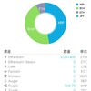 仮想通貨　29.12.16