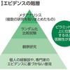 ”「身体に良い食品」の見極め方”という記事、