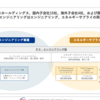 5074テスホールディングス銘柄分析