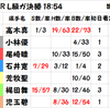 伊東サマーナイトの予想