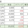 【3/4週】FX自動売買の実績：確定利益23,212円