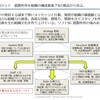 下町ロケットを経営学の視点からみてみた。