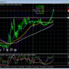 今日の狙い目ＧＢＰＵＳＤ