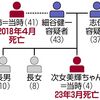 4歳次女殺害、夫婦を再逮捕へ　同じ有害物質を夫の姉に飲ませ殺害した疑い　2018年に不審死（２０２４年３月６日『東京新聞』）