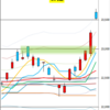 日足　日経２２５先物・ダウ・ナスダック　２０１８／９／２０