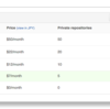GitHub から Bitbucket にプライベートリポジトリを移行する方法