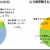 新社会人の喫煙率、わずか１１．７％