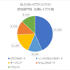 「GL516レイアウト」コンテストのまとめと発表をするよ！