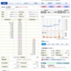 【企業決算】三菱商事 2020 3Q決算