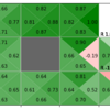 7.4：Q学習とニューラルネットワーク【ゼロつく4のノート】