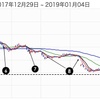 たった一年間で株式投資の天国と地獄を味わった話〜5706三井金属と私