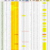 新型コロナウイルス、都道府県別、週間対比・感染被害一覧表 （ 2022年 7月15日現在 ）