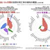 超過死亡率で日本は世界でトップクラスになりました