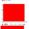 緊急❗️皐月賞【247倍 大的中】🔥 浦和11R しらさぎ賞 公開中⭐️