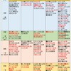 ＜英語物語＞対戦デッキ作り表 第２弾～水属性縛り・攻撃党向け～