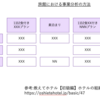 ITIL4を深掘ってみる(5/5)-4.名前が変わっちゃったプラクティスの背景と理由