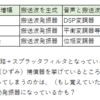 【雑談】送信機の説明にみる、４アマと２アマの違い