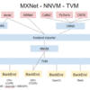 Open Neural Network Exchange (ONNX)