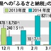 翁長知事就任後ふるさと納税急増　２月は前年比７７倍 - 琉球新報(2015年4月4日)