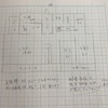 ファーストプラン提示～SM建設①～
