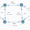 BGP-OSPF 設定例(2)とステータス確認