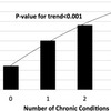 MM (Maltimorbidity)は肺炎の予後悪化要因か？