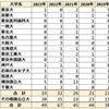 2023年 平塚中等 難関国公立大学合格者数 過去5年実績 