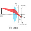 絞るとはっきりするのはなぜ？：イメージセンサーのゴミ