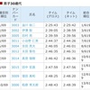 【レース】第11回榛名湖マラソン