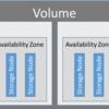 Amazon Aurora: Design Considerations for High Throughput Cloud-Native Relational Databasesを読む(その2 大規模における耐久性)