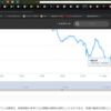 【要人発言】　米ミネアポリス連銀総裁　2024/5/16 1:23