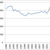 Changes in the Number of Tourists Visited Kamakura, 1989-2016