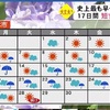懸念される水不足　１７日間の短すぎる梅雨【熊本】
