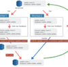 DynamoDBの並列処理によるデータの欠損とProvisioning超過の対策