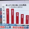 投資のお勉強 2月10日 国際商品　５割高　